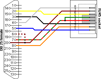rj45 pinout diagram